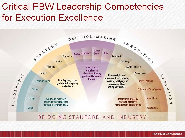 Critical PBW Leadership Competencies for Execution Excellence © 2015, IPS Learning/ESI International. All rights
