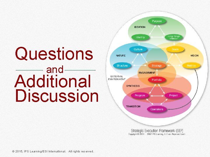 Questions and Additional Discussion © 2015, IPS Learning/ESI International. All rights reserved. 