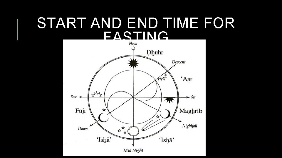 START AND END TIME FOR FASTING 
