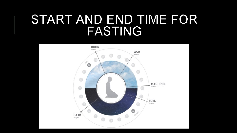 START AND END TIME FOR FASTING 