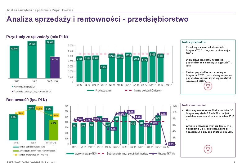 Analiza zarządcza na podstawie Pulpitu Prezesa Analiza sprzedaży i rentowności - przedsiębiorstwo Przychody ze