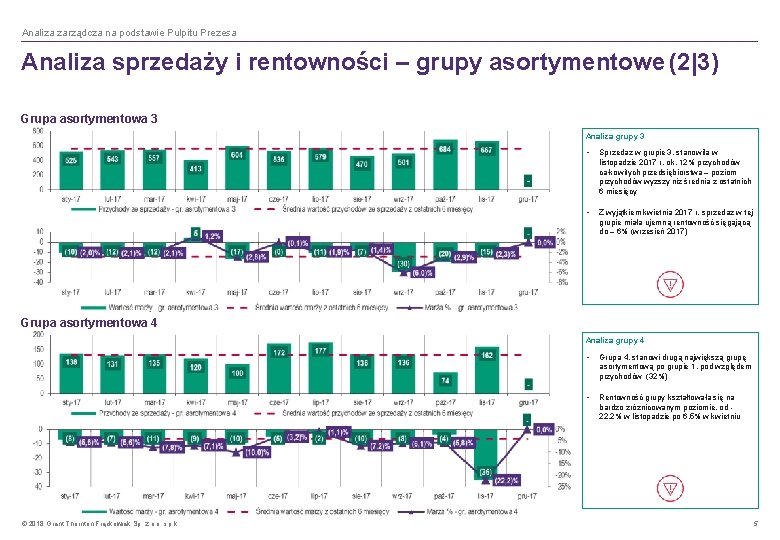 Analiza zarządcza na podstawie Pulpitu Prezesa Analiza sprzedaży i rentowności – grupy asortymentowe (2|3)