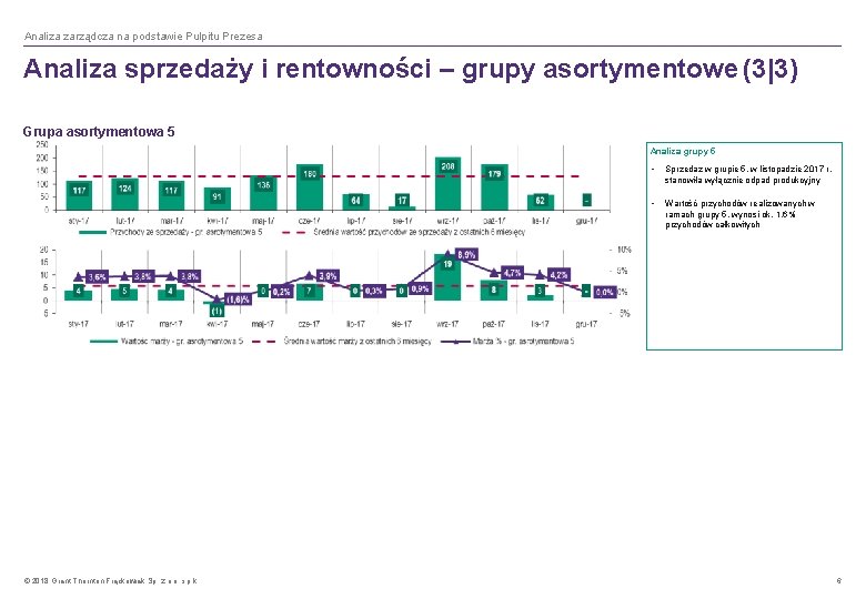 Analiza zarządcza na podstawie Pulpitu Prezesa Analiza sprzedaży i rentowności – grupy asortymentowe (3|3)