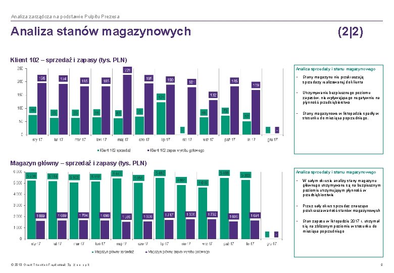 Analiza zarządcza na podstawie Pulpitu Prezesa Analiza stanów magazynowych (2|2) Klient 102 – sprzedaż