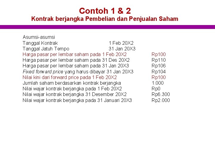 Contoh 1 & 2 Kontrak berjangka Pembelian dan Penjualan Saham Asumsi-asumsi Tanggal Kontrak 1