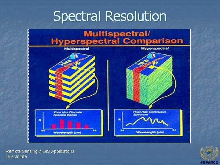 Spectral Resolution Remote Sensing & GIS Applications Directorate 