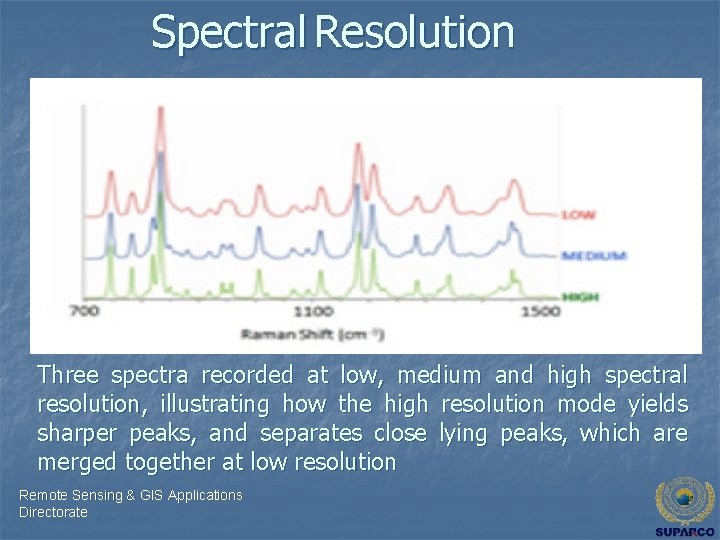 Spectral Resolution Three spectra recorded at low, medium and high spectral resolution, illustrating how