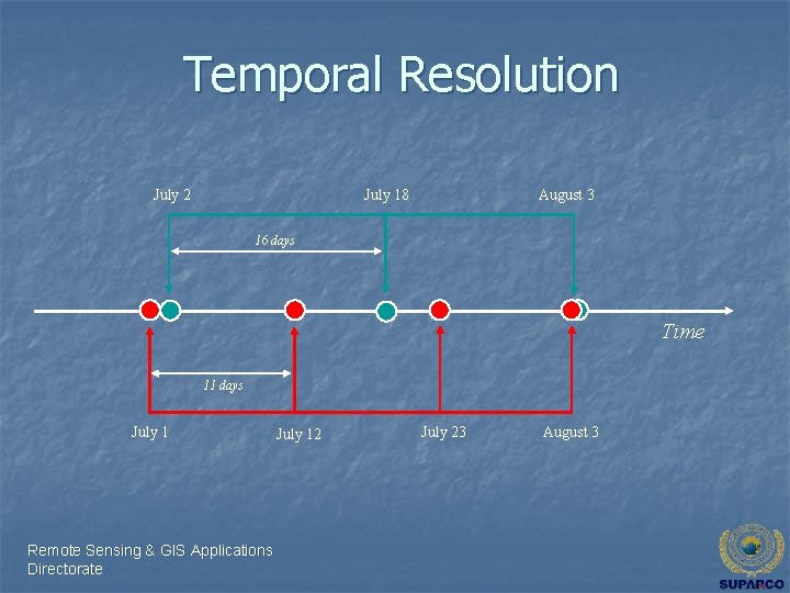 Temporal Resolution July 2 July 18 August 3 16 days Time 11 days July