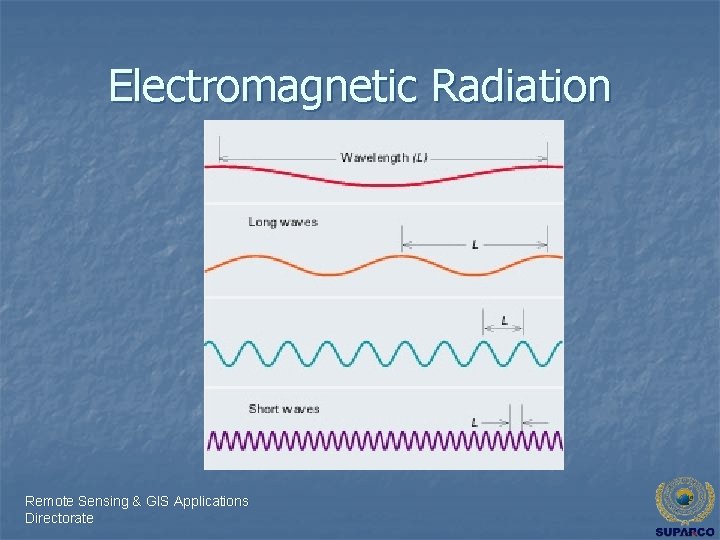 Electromagnetic Radiation Remote Sensing & GIS Applications Directorate 