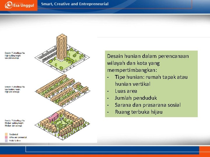 Desain hunian dalam perencanaan wilayah dan kota yang mempertimbangkan: - Tipe hunian: rumah tapak