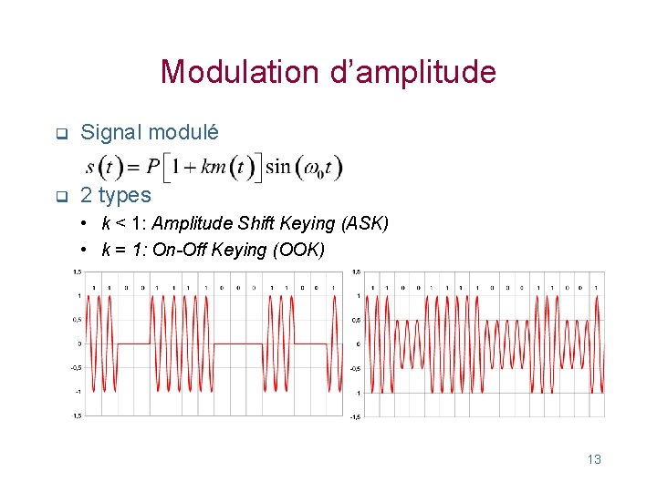 Modulation d’amplitude q Signal modulé q 2 types • k < 1: Amplitude Shift