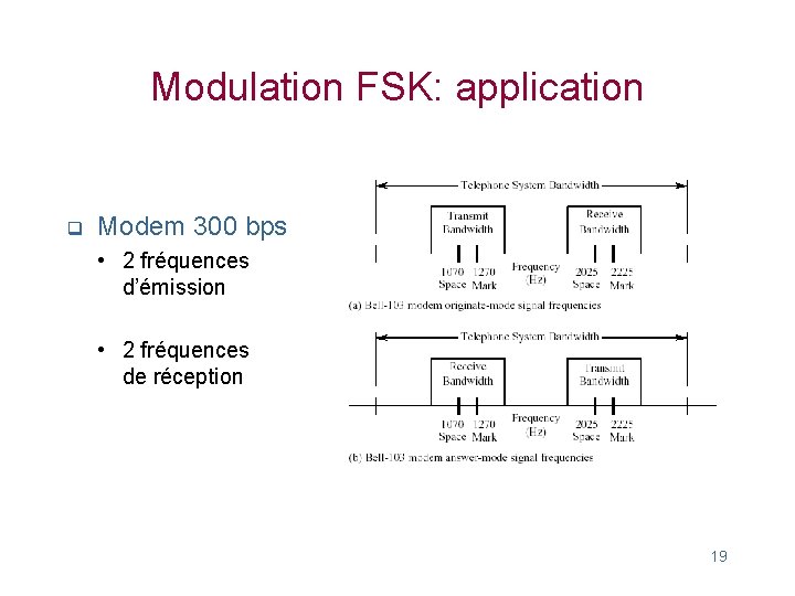 Modulation FSK: application q Modem 300 bps • 2 fréquences d’émission • 2 fréquences