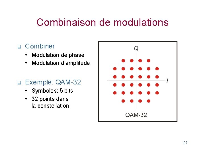 Combinaison de modulations q Combiner • Modulation de phase • Modulation d’amplitude q Exemple: