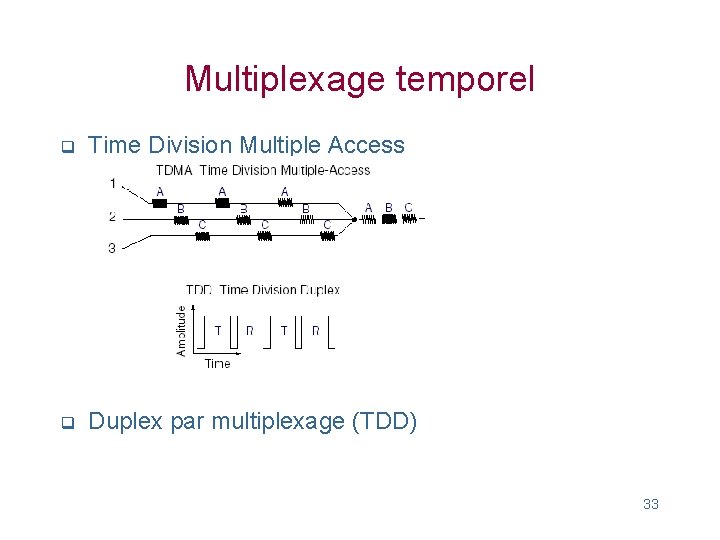 Multiplexage temporel q Time Division Multiple Access q Duplex par multiplexage (TDD) 33 