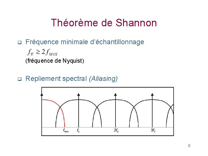 Théorème de Shannon q Fréquence minimale d’échantillonnage (fréquence de Nyquist) q Repliement spectral (Aliasing)