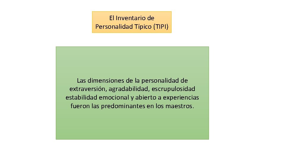 El Inventario de Personalidad Típico (TIPI) Las dimensiones de la personalidad de extraversión, agradabilidad,