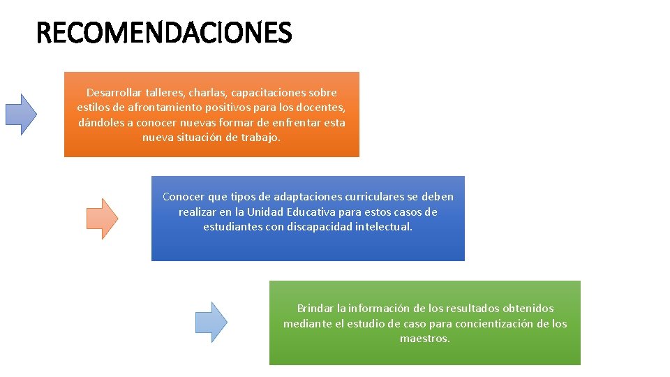 RECOMENDACIONES Desarrollar talleres, charlas, capacitaciones sobre estilos de afrontamiento positivos para los docentes, dándoles