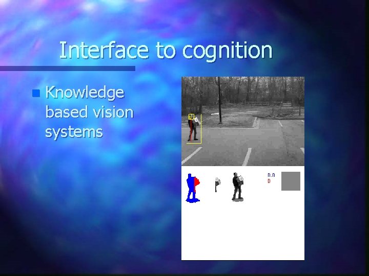 Interface to cognition n Knowledge based vision systems 