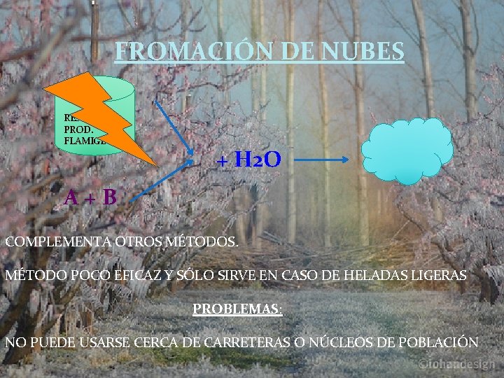 FROMACIÓN DE NUBES RES. PROD. FLAMIGEOS + H 2 O A+B COMPLEMENTA OTROS MÉTODOS.