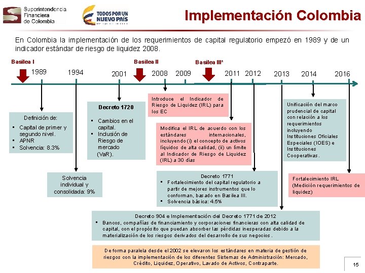 Implementación Colombia En Colombia la implementación de los requerimientos de capital regulatorio empezó en