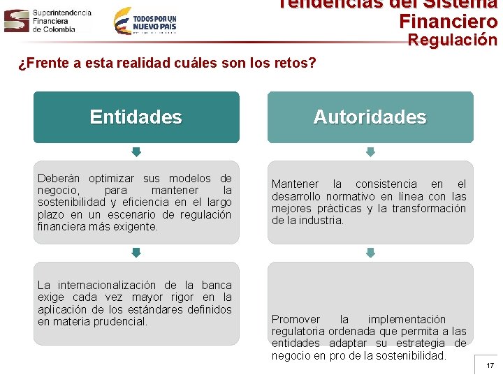 Tendencias del Sistema Financiero Regulación ¿Frente a esta realidad cuáles son los retos? Entidades