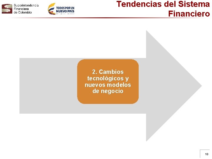 Tendencias del Sistema Financiero 2. Cambios tecnológicos y nuevos modelos de negocio 18 