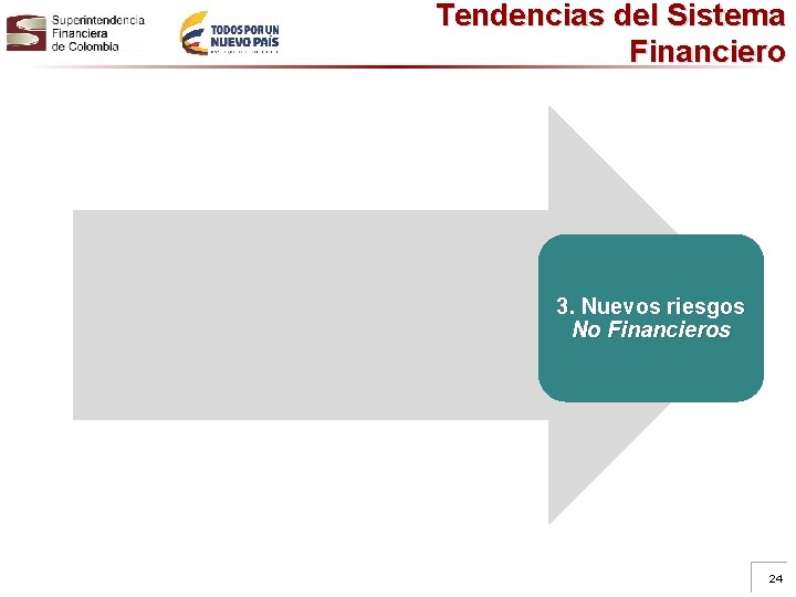 Tendencias del Sistema Financiero 3. Nuevos riesgos No Financieros 24 