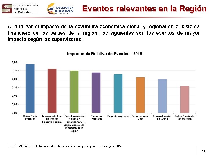 Eventos relevantes en la Región Al analizar el impacto de la coyuntura económica global