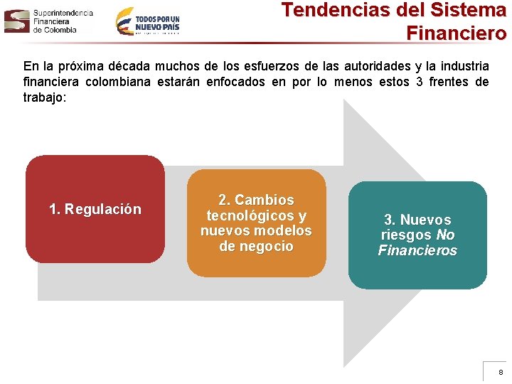 Tendencias del Sistema Financiero En la próxima década muchos de los esfuerzos de las