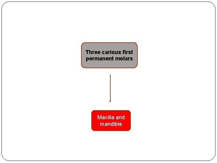 Three carious first permanent molars Maxilla and mandible 