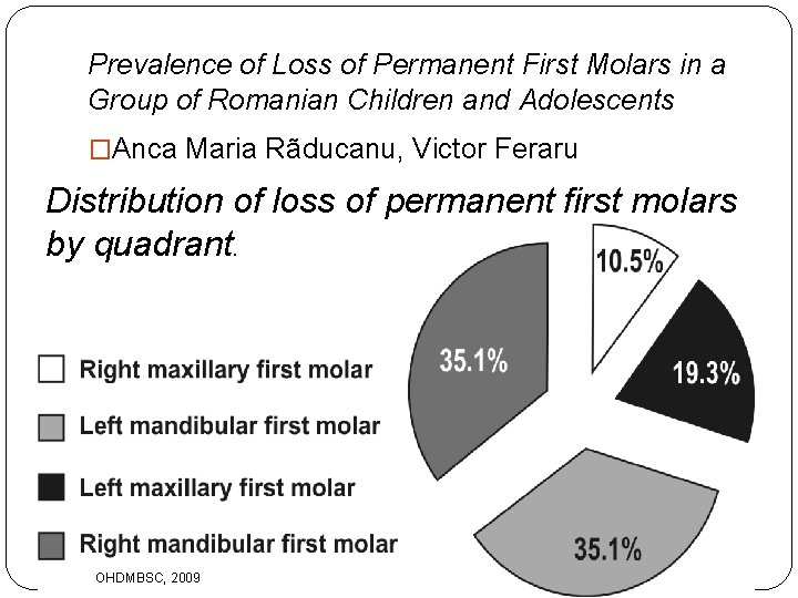 Prevalence of Loss of Permanent First Molars in a Group of Romanian Children and