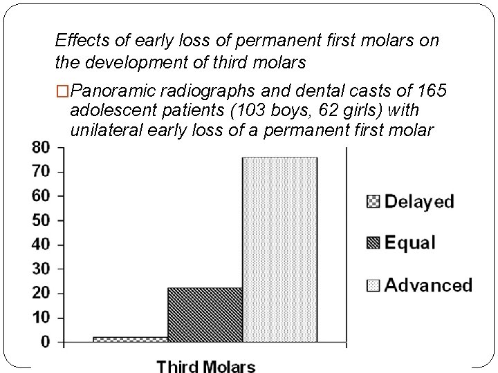 Effects of early loss of permanent first molars on the development of third molars