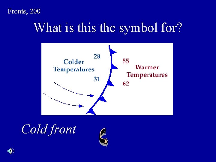 Fronts, 200 What is the symbol for? Cold front 