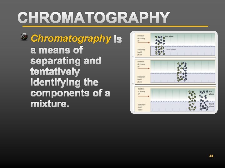 CHROMATOGRAPHY Chromatography is a means of separating and tentatively identifying the components of a