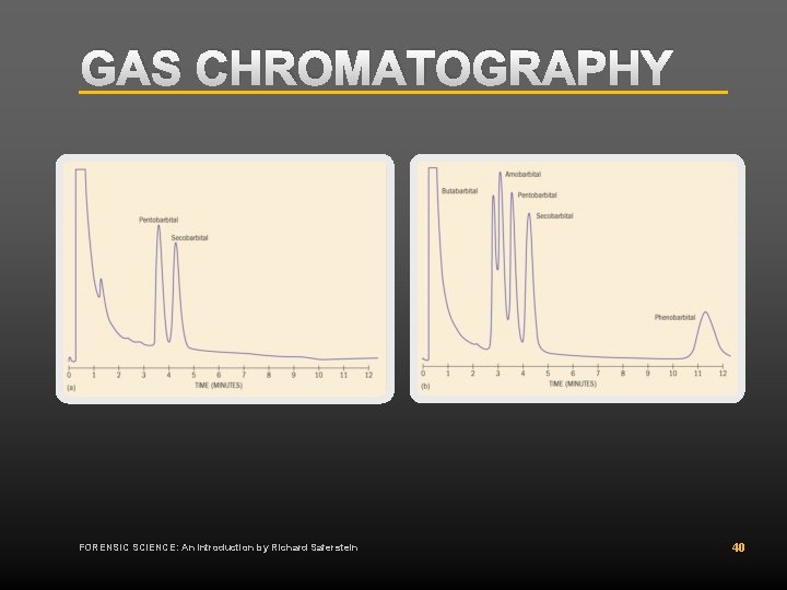 GAS CHROMATOGRAPHY FORENSIC SCIENCE: An Introduction by Richard Saferstein 40 