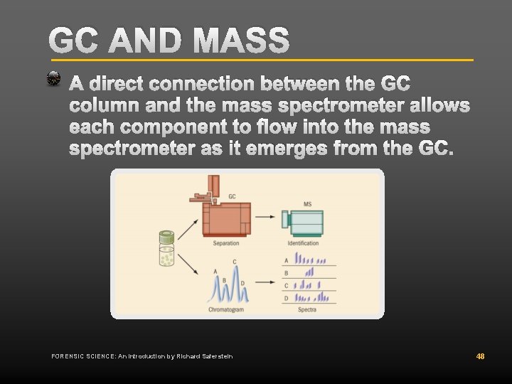 GC AND MASS A direct connection between the GC column and the mass spectrometer