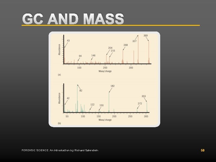GC AND MASS FORENSIC SCIENCE: An Introduction by Richard Saferstein 50 