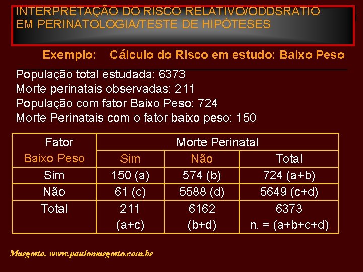 INTERPRETAÇÃO DO RISCO RELATIVO/ODDSRATIO EM PERINATOLOGIA/TESTE DE HIPÓTESES Exemplo: Cálculo do Risco em estudo: