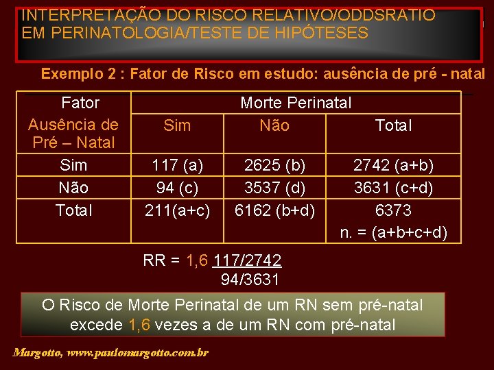 INTERPRETAÇÃO DO RISCO RELATIVO/ODDSRATIO EM PERINATOLOGIA/TESTE DE HIPÓTESES Exemplo 2 : Fator de Risco