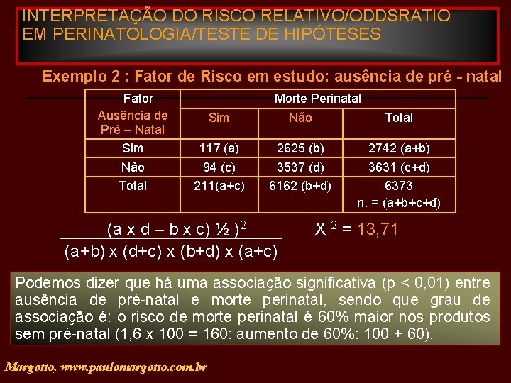 INTERPRETAÇÃO DO RISCO RELATIVO/ODDSRATIO EM PERINATOLOGIA/TESTE DE HIPÓTESES Exemplo 2 : Fator de Risco