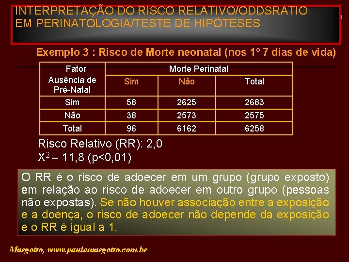 INTERPRETAÇÃO DO RISCO RELATIVO/ODDSRATIO EM PERINATOLOGIA/TESTE DE HIPÓTESES Exemplo 3 : Risco de Morte