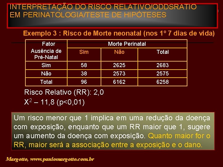 INTERPRETAÇÃO DO RISCO RELATIVO/ODDSRATIO EM PERINATOLOGIA/TESTE DE HIPÓTESES Exemplo 3 : Risco de Morte