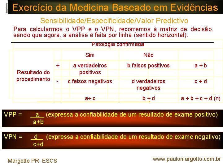 Exercício da Medicina Baseado em Evidências Sensibilidade/Especificidade/Valor Predictivo Para calcularmos o VPP e o