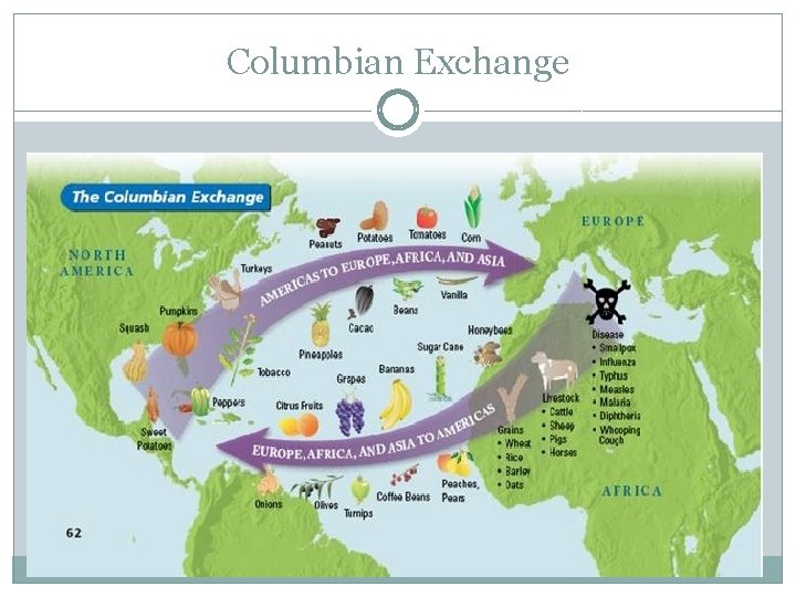 Columbian Exchange 