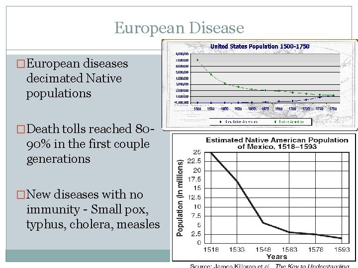 European Disease �European diseases decimated Native populations �Death tolls reached 80 - 90% in