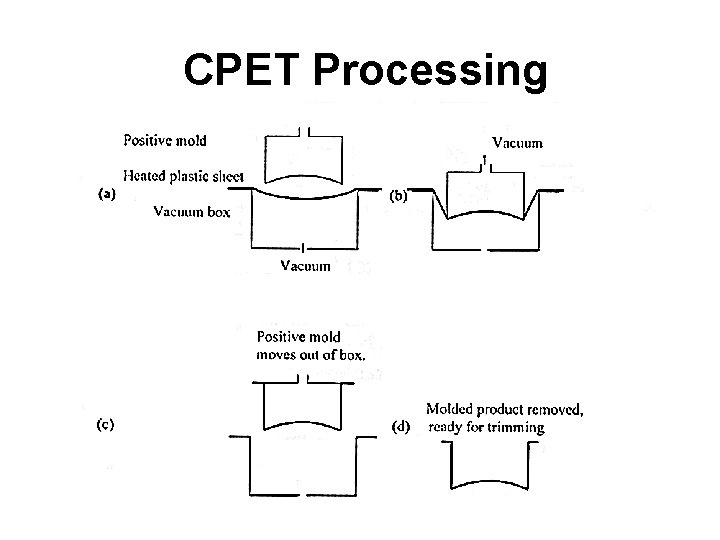 CPET Processing CPET Processing