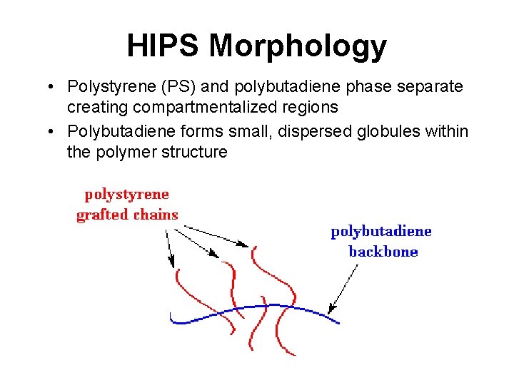 HIPS Morphology • Polystyrene (PS) and polybutadiene phase separate creating compartmentalized regions • Polybutadiene