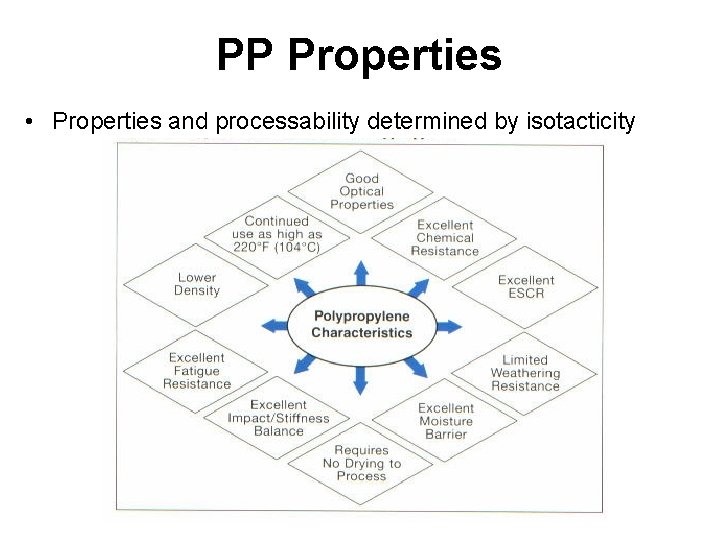 PP Properties • Properties and processability determined by isotacticity 