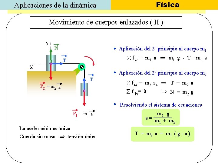 Física Aplicaciones de la dinámica Movimiento de cuerpos enlazados ( II ) Y Aplicación