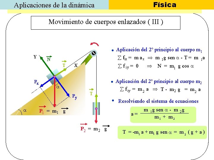 Física Aplicaciones de la dinámica Movimiento de cuerpos enlazados ( III ) Y Aplicación